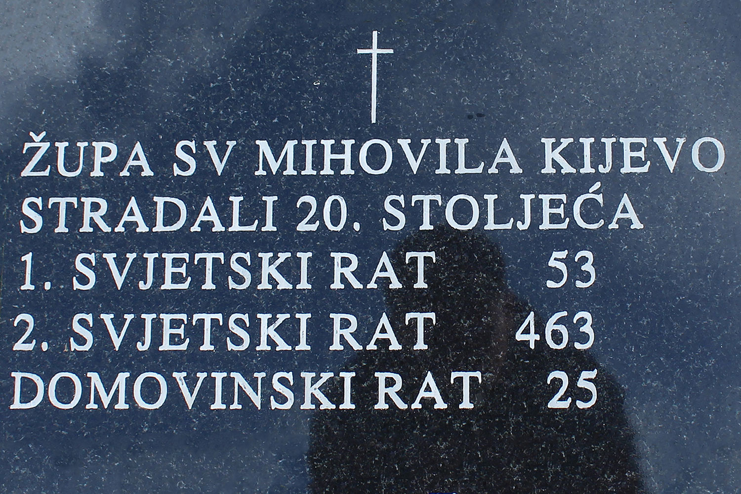 zupa sv mihovila kijevo stradali 20 stoljeca 1 svjetski rat 53 2 svjetski rat 463 domovinski rat 25