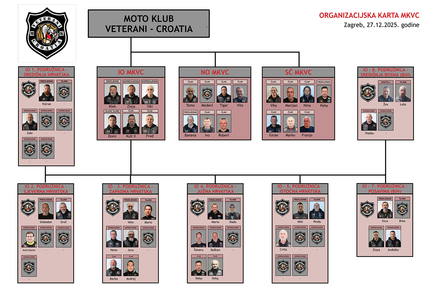 organizacijska karta mkvc 2024 06 08